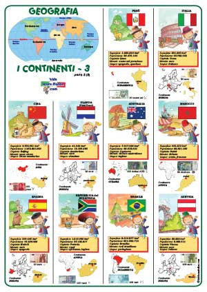 World Geography Poster 3