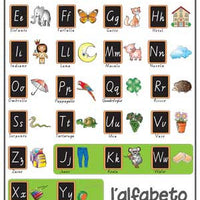 Italian Full Alphabet Poster