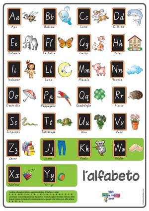 Italian Full Alphabet Poster