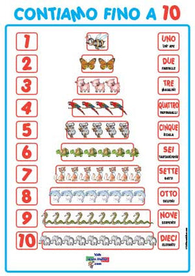 Italian Numbers Poster 1